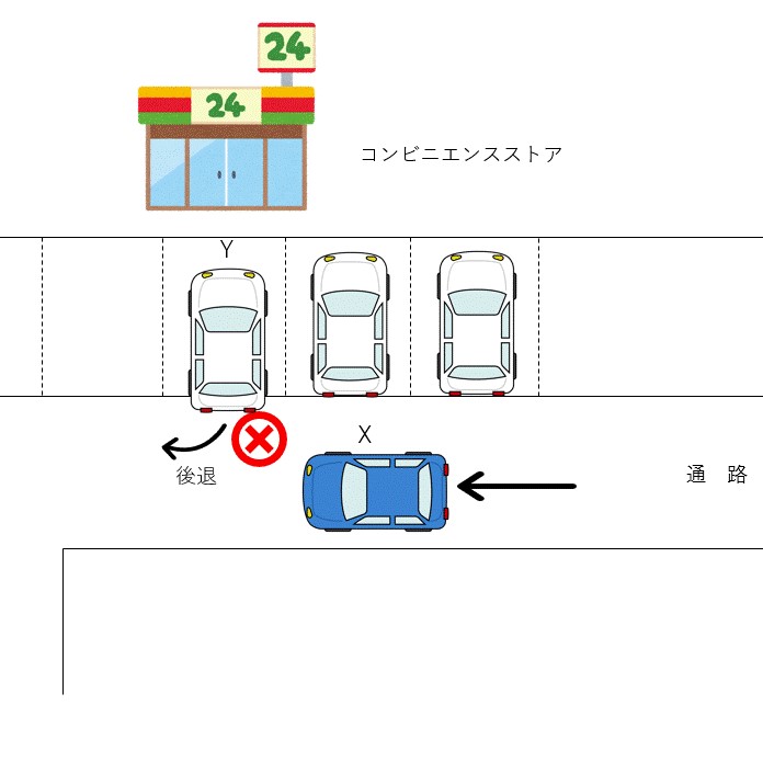 判例紹介(過失割合) コンビニ駐車場内の通路で停止中の車と駐車区画から後退中の車の衝突事故|交通事故コラム|名古屋の弁護士法人森戸法律事務所