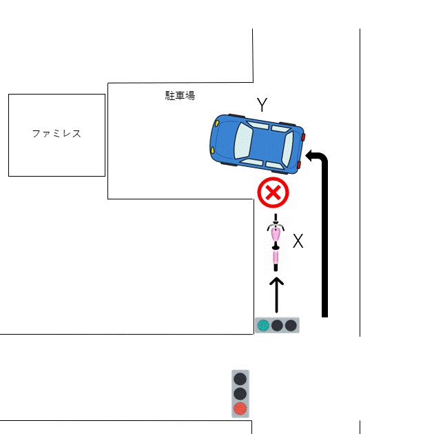 判例紹介 過失割合 路外駐車場への左折車両と直進自転車との接触事故 交通事故コラム 名古屋の弁護士法人森戸法律事務所
