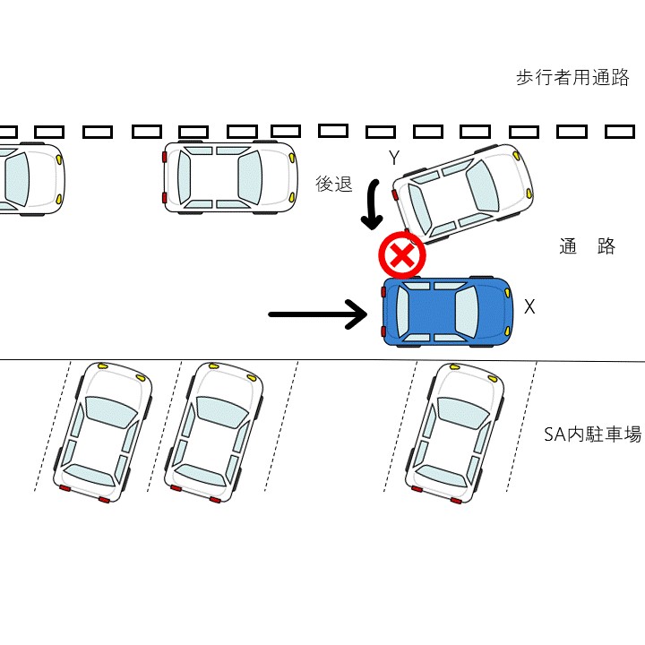 判例紹介(過失割合) SA駐車場内で後退して駐車区画に駐車しようとしていた車と通路を進行していた車が衝突した事故|交通事故コラム|名古屋の弁護 ...