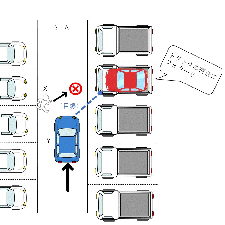 判例紹介（過失割合） サービスエリア内駐車場通路を横断中の歩行者に、通路走行中の車が衝突した事故｜交通事故コラム｜名古屋の弁護士法人森戸法律事務所