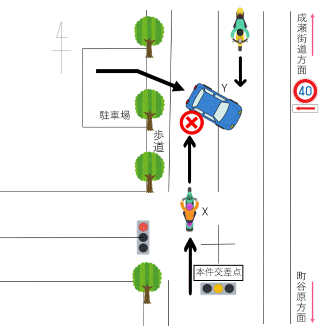 判例紹介（過失割合） 路外駐車場から進入した車と道路を走行していたバイクが衝突した事故｜交通事故コラム｜名古屋の弁護士法人森戸法律事務所