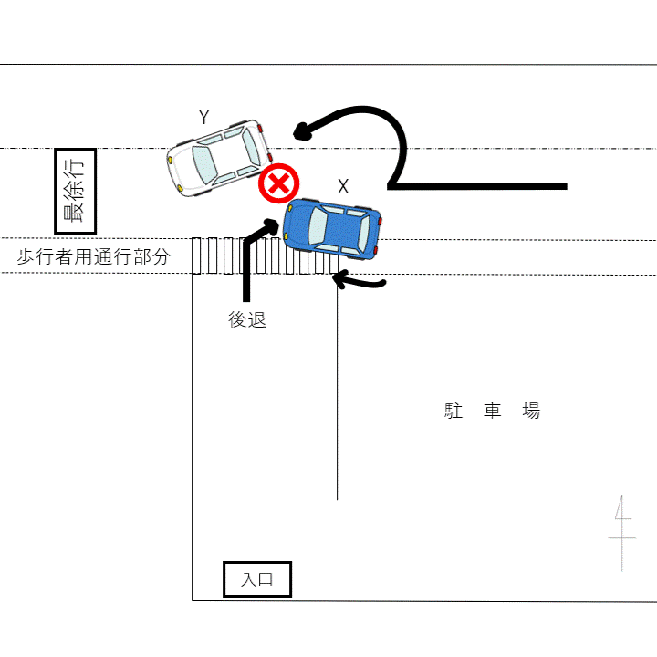 判例紹介（過失割合） 駐車場の通路に向かってバックしていた車とそれを追い越した車の衝突事故｜交通事故コラム｜名古屋の弁護士法人森戸法律事務所